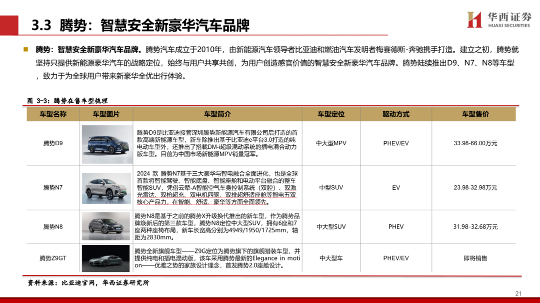 【华西汽车】比亚迪：DMI5.0技术进一步强化品牌优势，高端+出海打开成长新空间