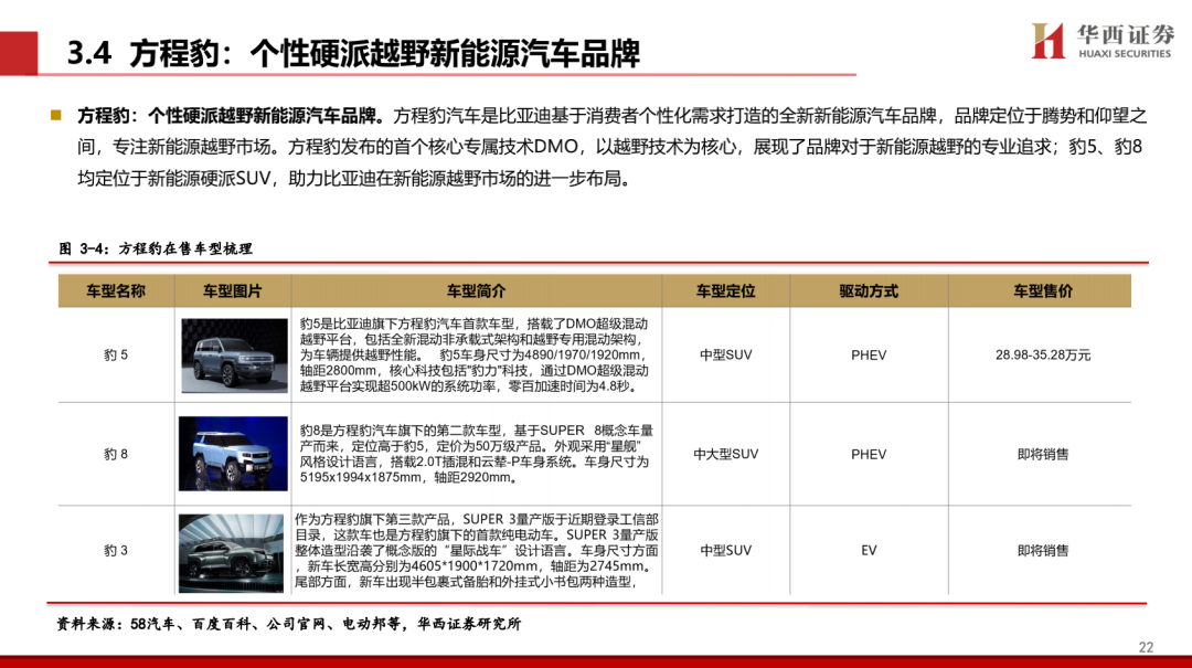 【华西汽车】比亚迪：DMI5.0技术进一步强化品牌优势，高端+出海打开成长新空间