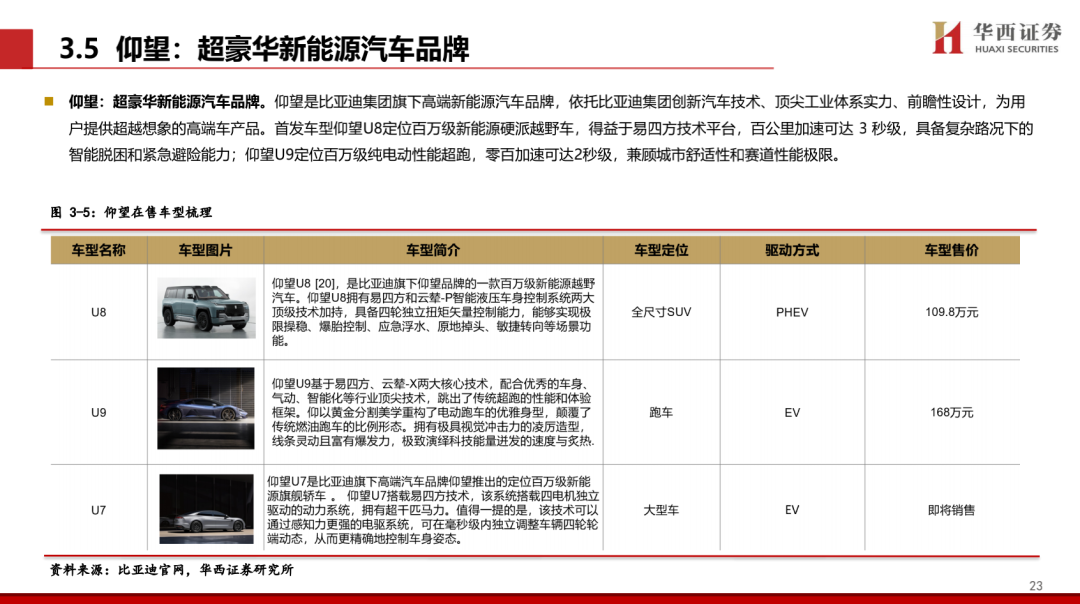 【华西汽车】比亚迪：DMI5.0技术进一步强化品牌优势，高端+出海打开成长新空间