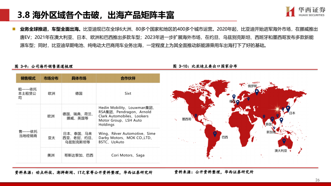 【华西汽车】比亚迪：DMI5.0技术进一步强化品牌优势，高端+出海打开成长新空间