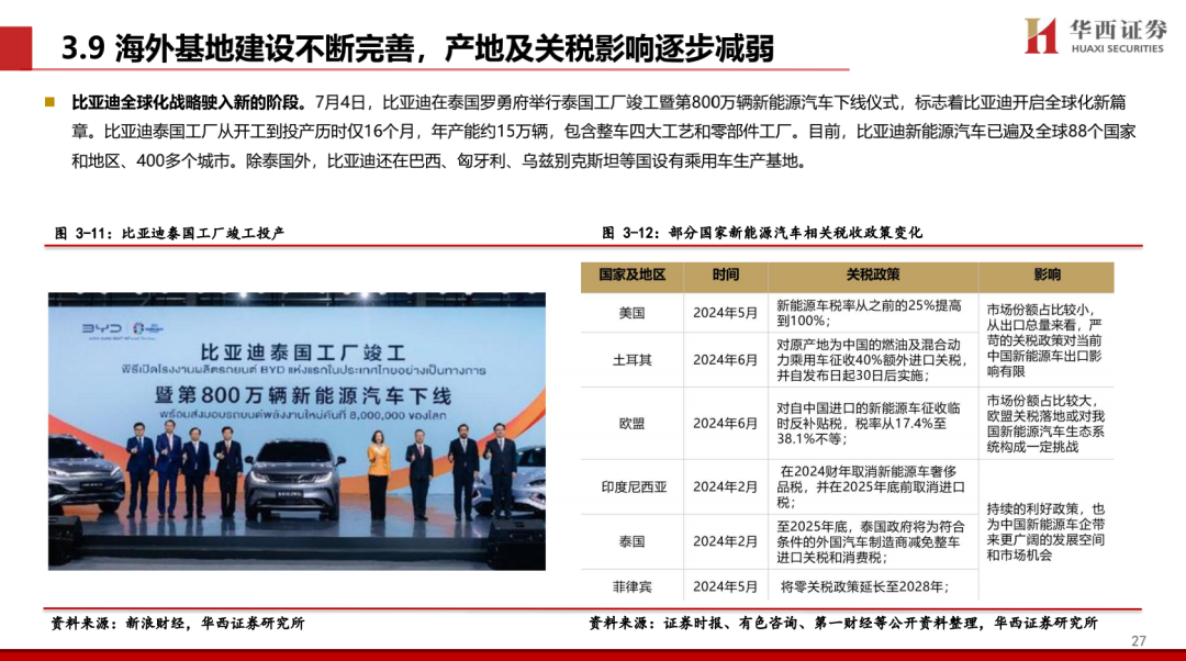 【华西汽车】比亚迪：DMI5.0技术进一步强化品牌优势，高端+出海打开成长新空间