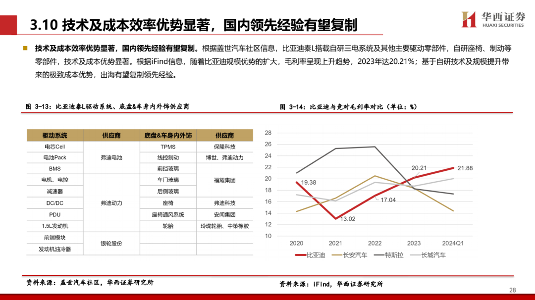 【华西汽车】比亚迪：DMI5.0技术进一步强化品牌优势，高端+出海打开成长新空间