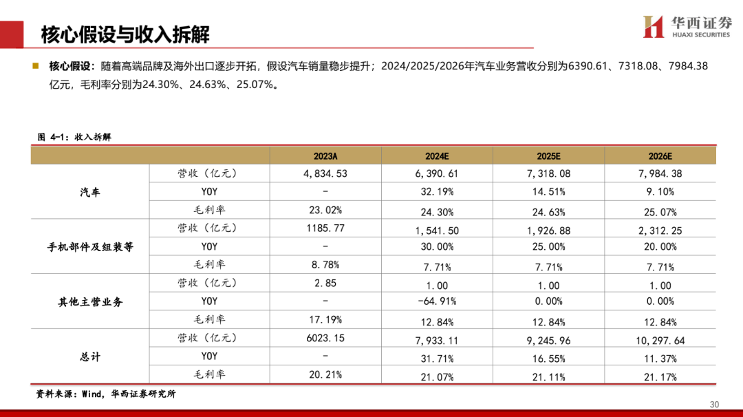 【华西汽车】比亚迪：DMI5.0技术进一步强化品牌优势，高端+出海打开成长新空间