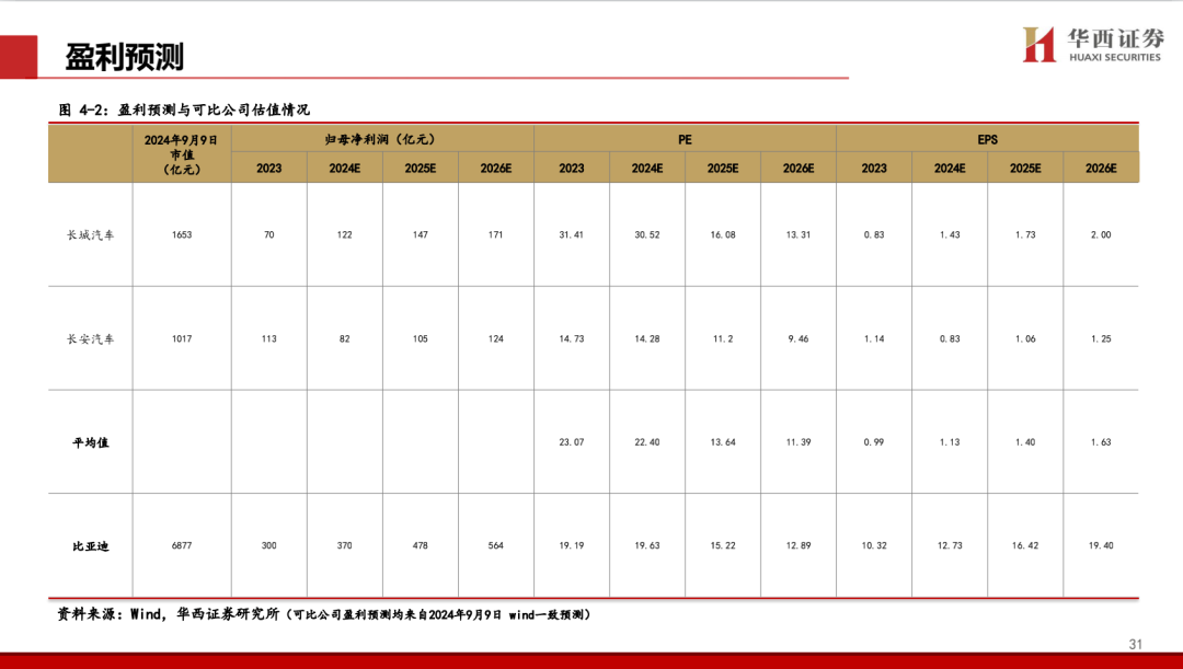 【华西汽车】比亚迪：DMI5.0技术进一步强化品牌优势，高端+出海打开成长新空间