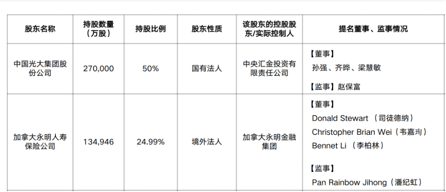 平安旧将陈心颖转战永明金融 拟本月底出任加拿大永明人寿总裁